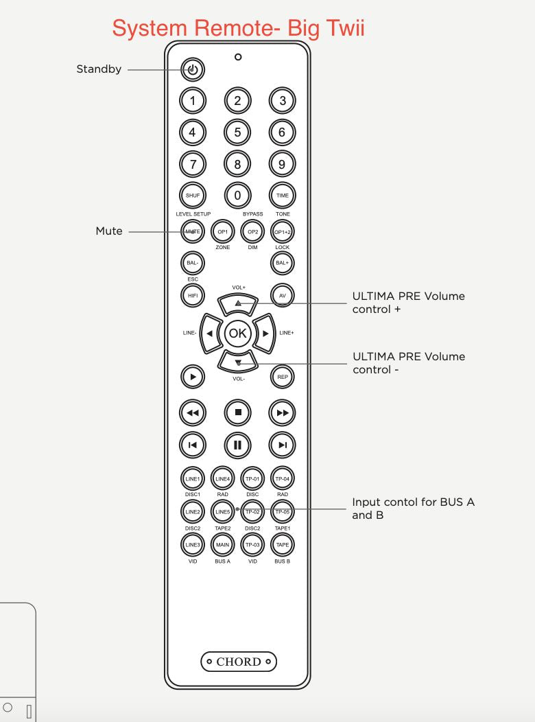 Remote Control for DAVE Dac, Hugo TT 2, M Scaler or Hugo 2