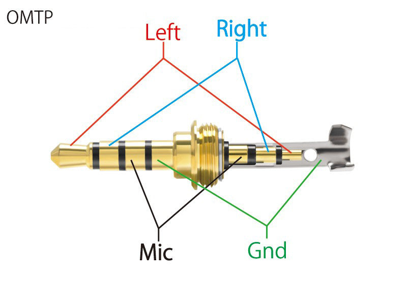 3.5mm TRRS Balanced Connector P-3.54G