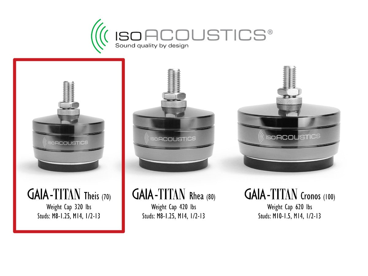 ﻿GAIA-TITAN Theis Speaker Isolation Feet (4 Pack)
