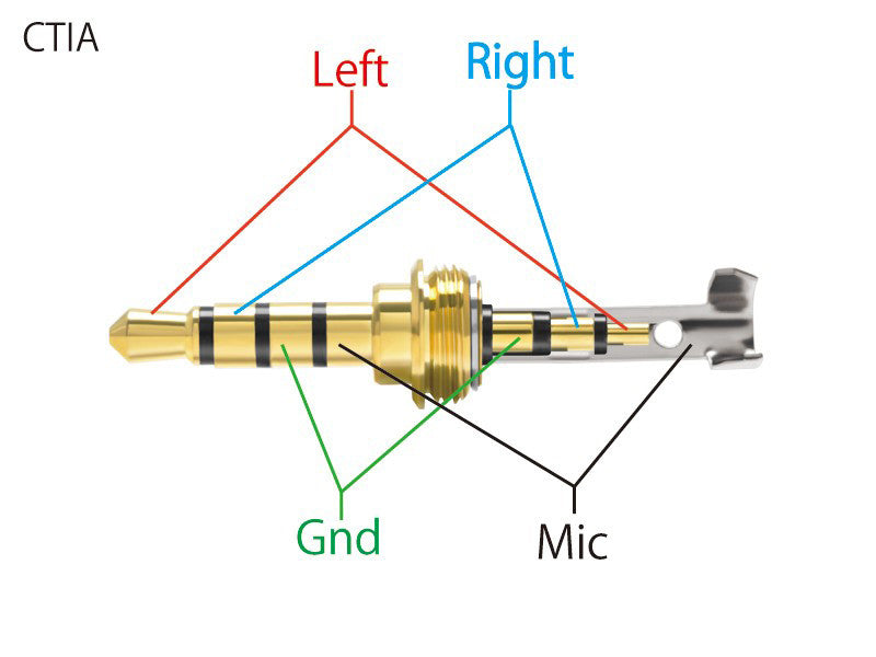 3.5mm TRRS Balanced Connector P-3.54G