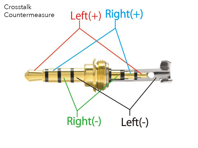 3.5mm TRRS Balanced Connector P-3.54G